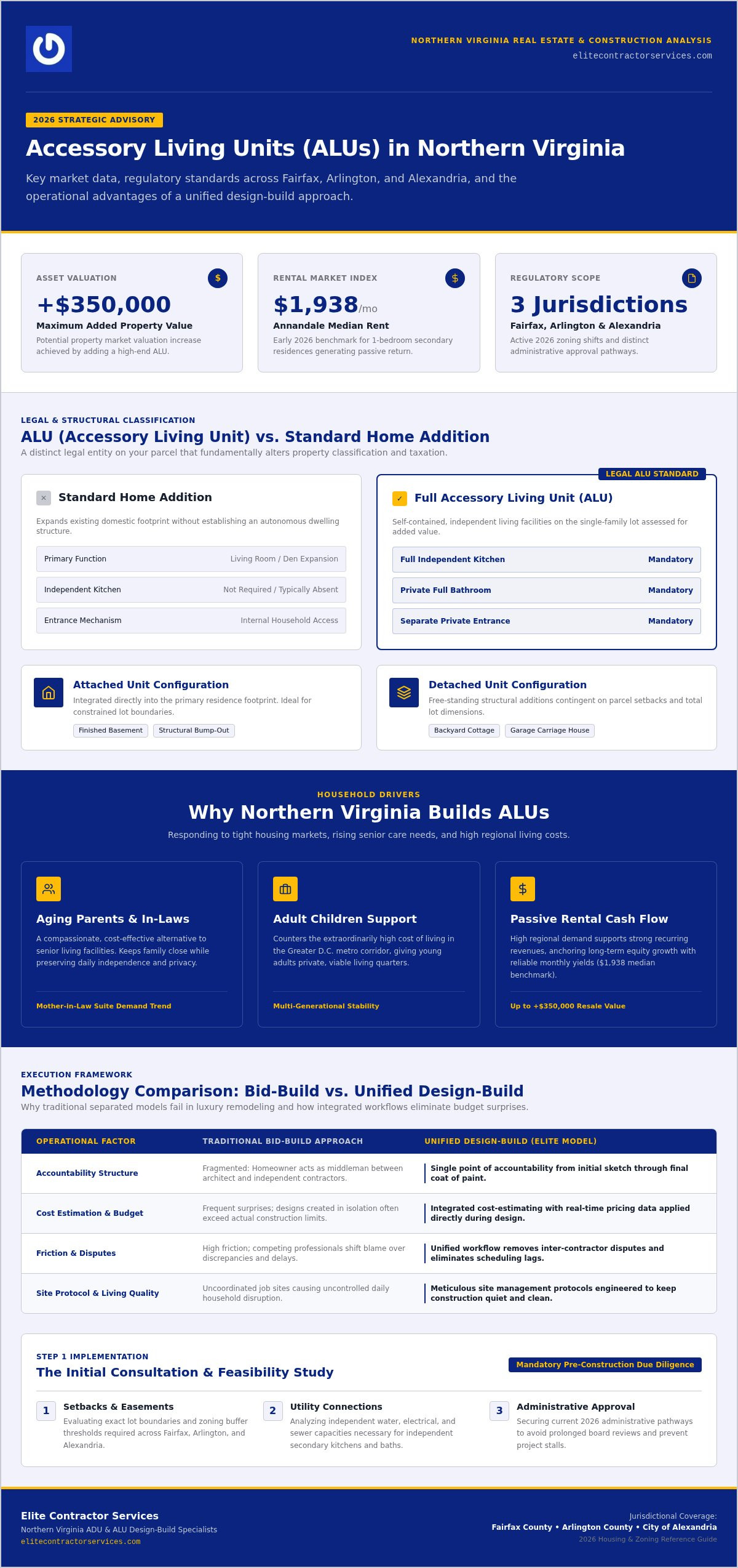 ADU Builders Northern Virginia: The 2026 Guide to Accessory Dwelling Units