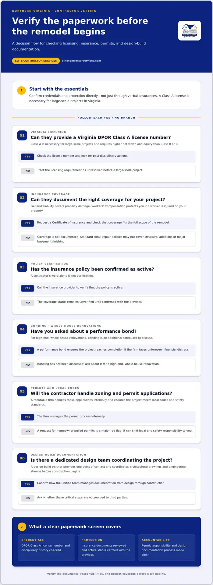 25 Essential Questions to Ask a Remodeling Contractor Before You Sign