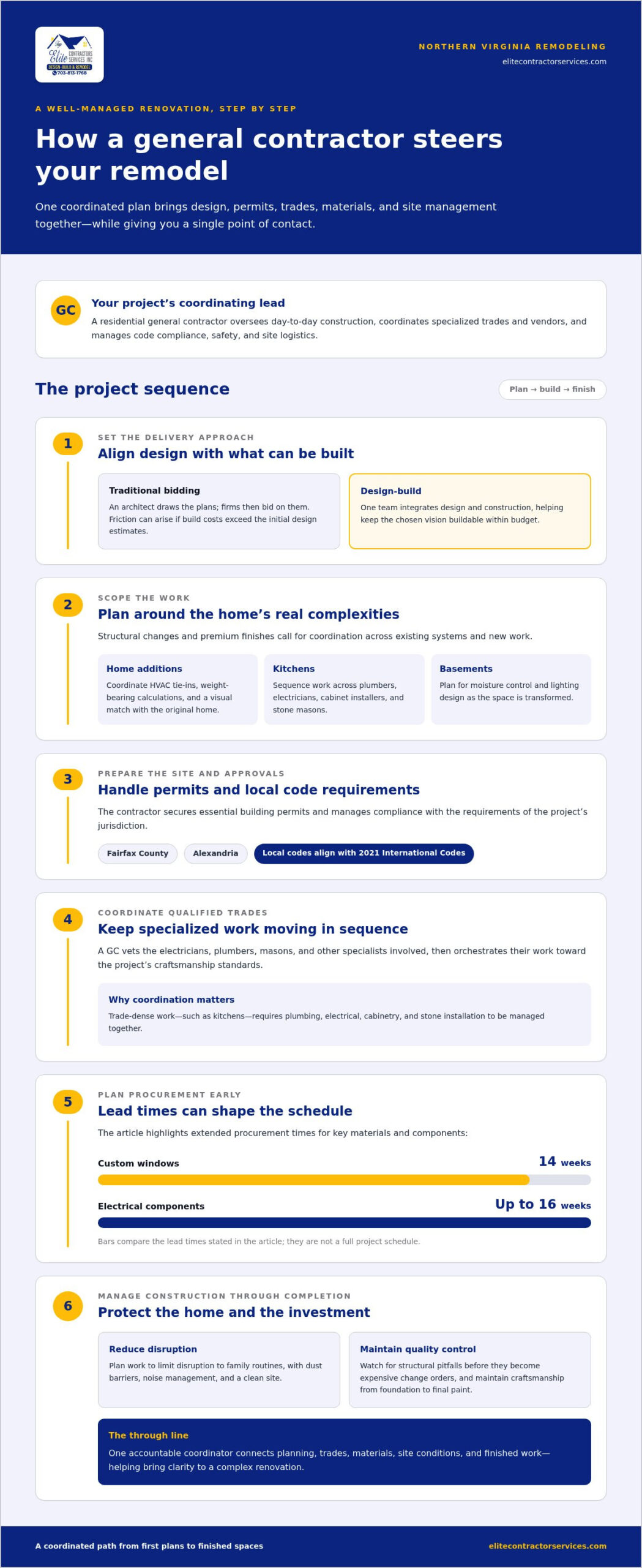 The Homeowner’s Guide to Hiring a General Contractor in 2026