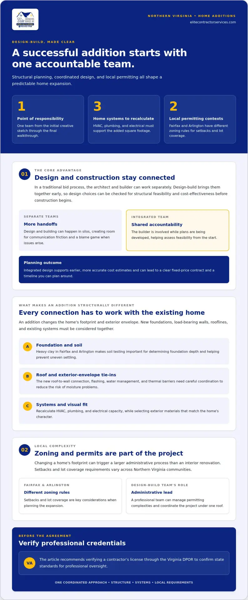 Hiring a Home Addition Design Build Firm in Northern Virginia: 2026 Guide